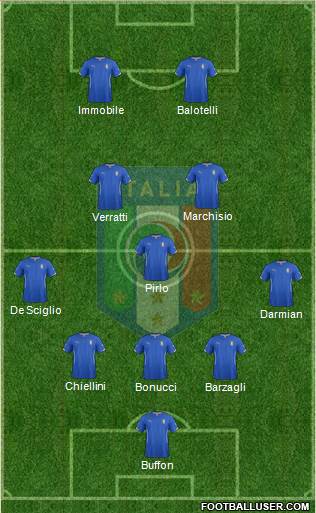 Italy Formation 2014