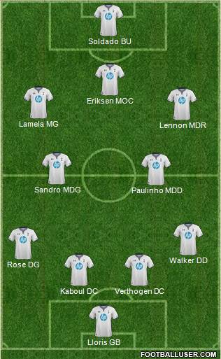 Tottenham Hotspur Formation 2014
