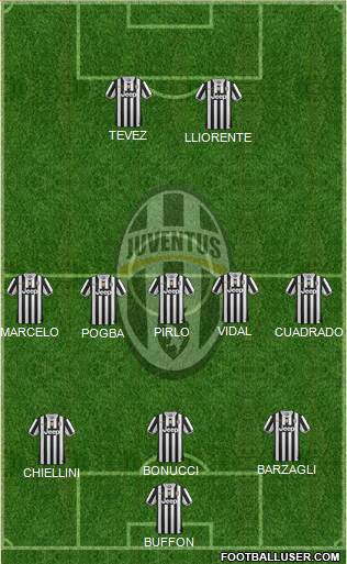 Juventus Formation 2014