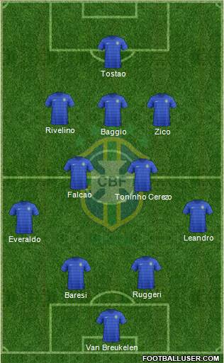 Brazil Formation 2014