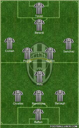 Juventus Formation 2014