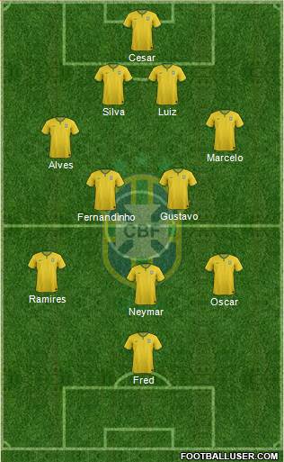 Brazil Formation 2014
