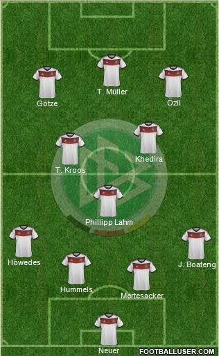 Germany Formation 2014