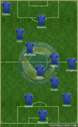 Bosnia and Herzegovina Formation 2014