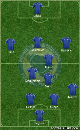 Bosnia and Herzegovina Formation 2014