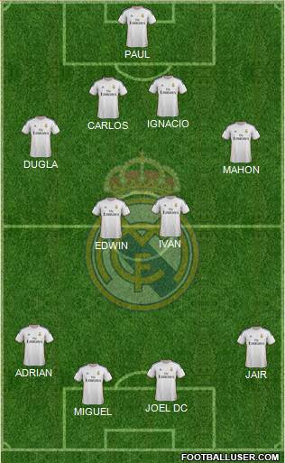 Real Madrid C.F. Formation 2014