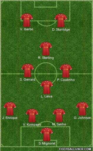 Liverpool Formation 2014