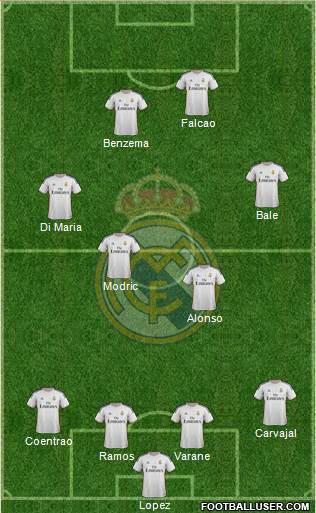 Real Madrid C.F. Formation 2014