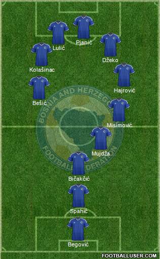 Bosnia and Herzegovina Formation 2014