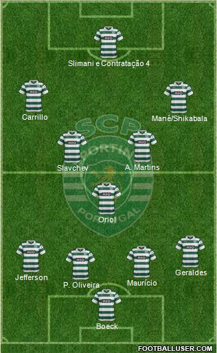 Sporting Clube de Portugal - SAD Formation 2014