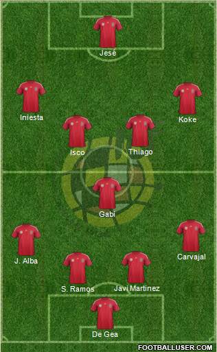 Spain Formation 2014