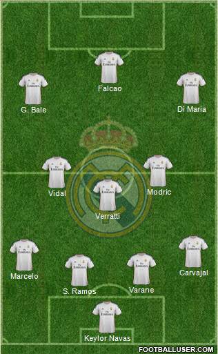 Real Madrid C.F. Formation 2014