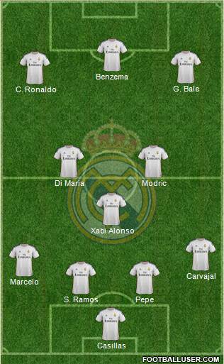 Real Madrid C.F. Formation 2014
