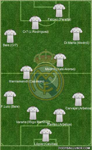 Real Madrid C.F. Formation 2014