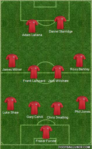 England Formation 2014