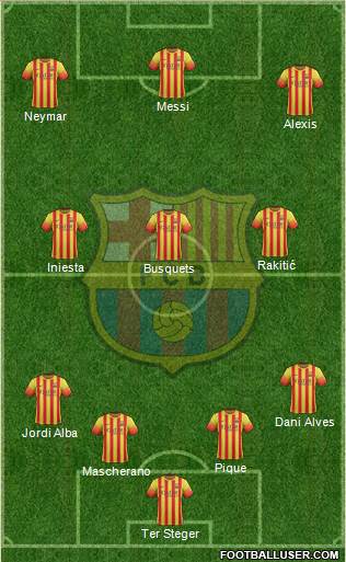 F.C. Barcelona Formation 2014