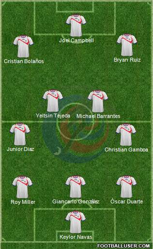 Costa Rica Formation 2014