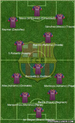 F.C. Barcelona Formation 2014