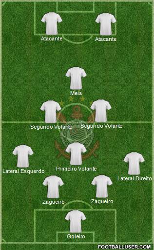 SC Corinthians Paulista Formation 2014