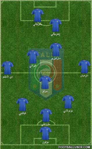 Italy Formation 2014