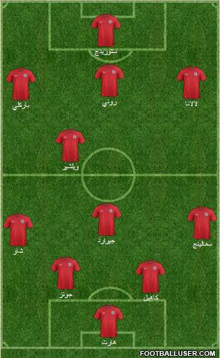 England Formation 2014