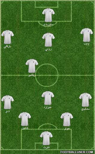 England Formation 2014