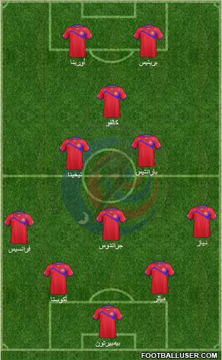 Costa Rica Formation 2014