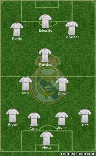 Real Madrid C.F. Formation 2014