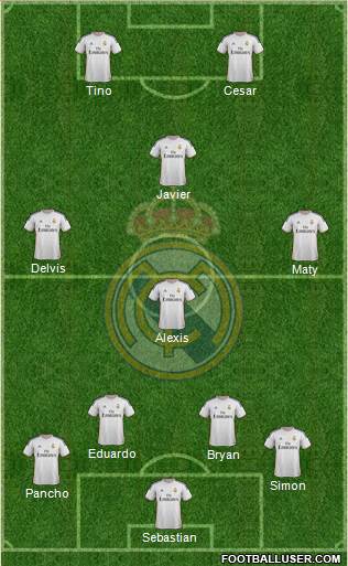 Real Madrid C.F. Formation 2014