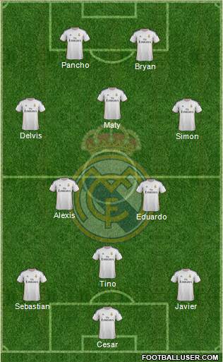 Real Madrid C.F. Formation 2014