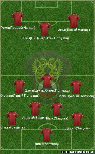 Russia Formation 2014