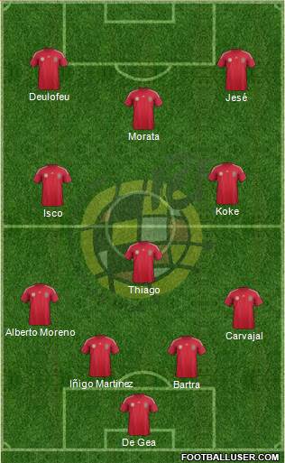 Spain Formation 2014