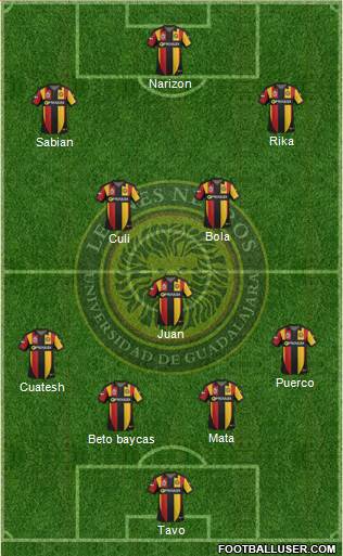 Club Universidad de Guadalajara Formation 2014