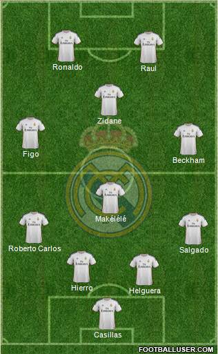 Real Madrid C.F. Formation 2014