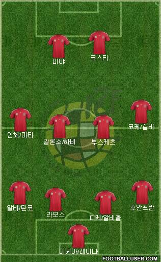 Spain Formation 2014