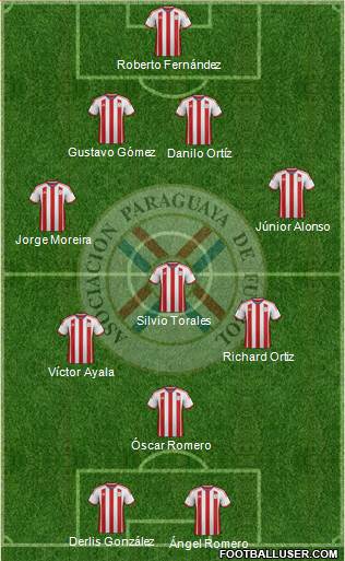 Paraguay Formation 2014