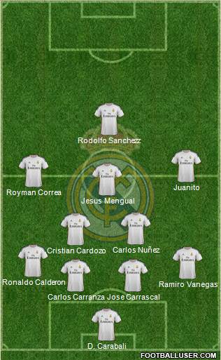 Real Madrid C.F. Formation 2014