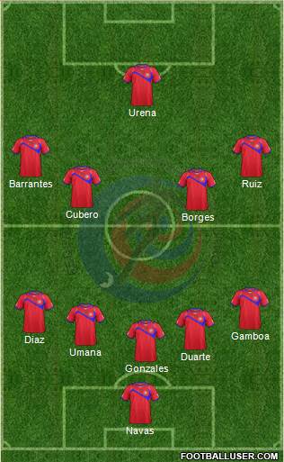 Costa Rica Formation 2014