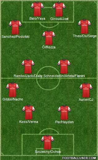 Arsenal Formation 2014