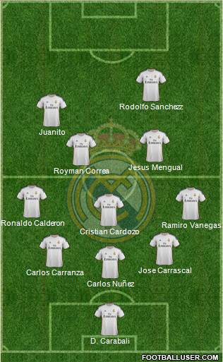 Real Madrid C.F. Formation 2014