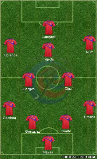 Costa Rica Formation 2014