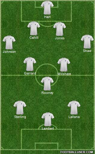 England Formation 2014