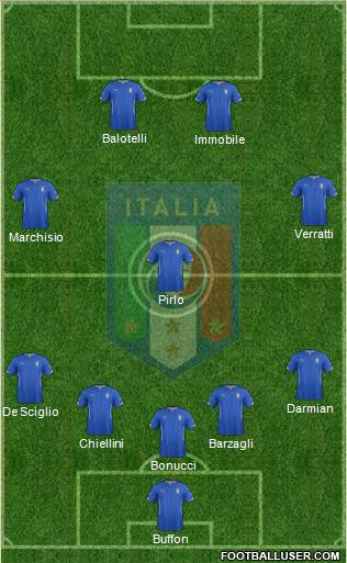 Italy Formation 2014