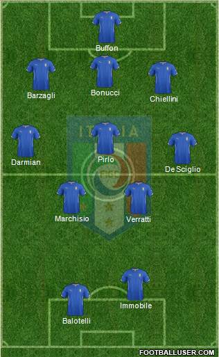 Italy Formation 2014