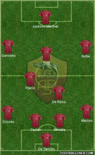 AS Roma Formation 2014