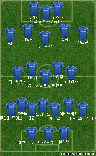 Chelsea Formation 2014
