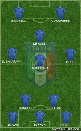 Italy Formation 2014
