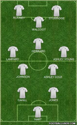 England Formation 2014