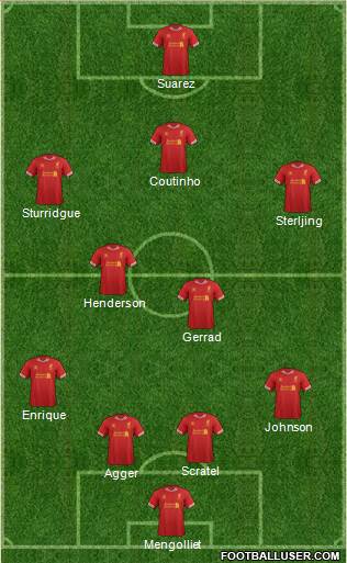 Liverpool Formation 2014