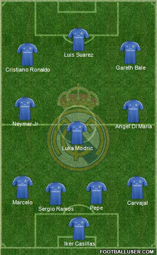 Real Madrid C.F. Formation 2014